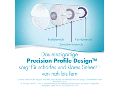 Dailies AquaComfort Plus Multifocal (30 Linsen)